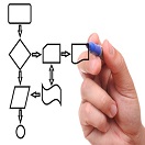 Work Process Image